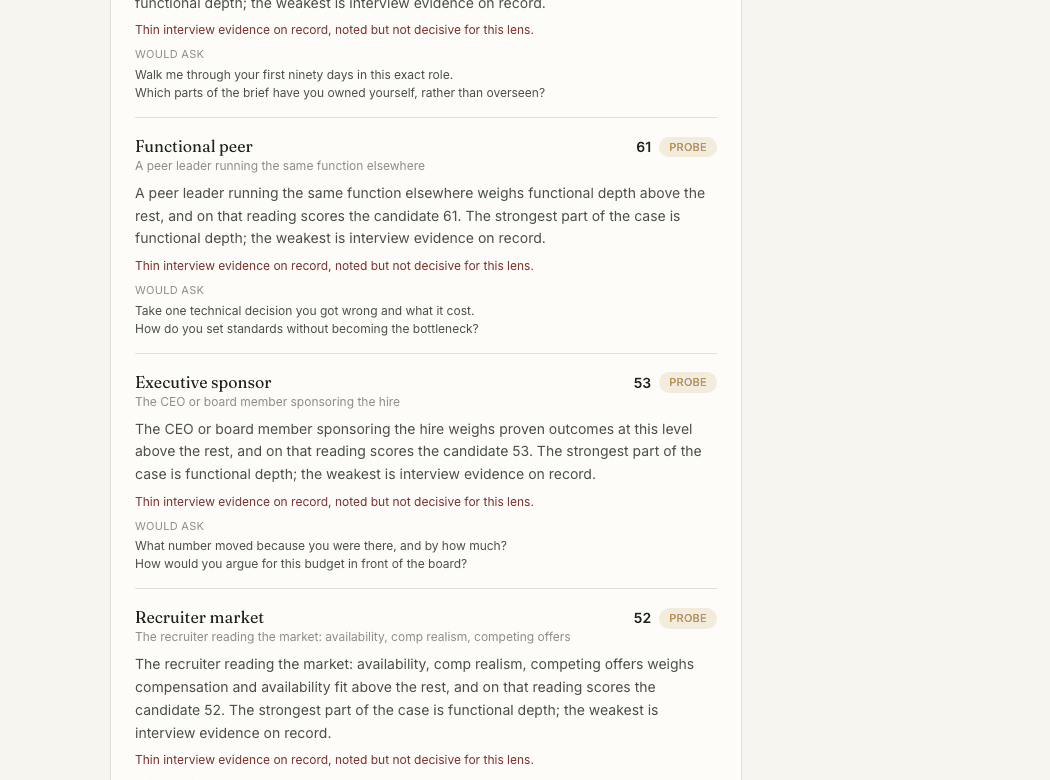 Five stakeholder lenses scoring one candidate, each with its own verdict and questions